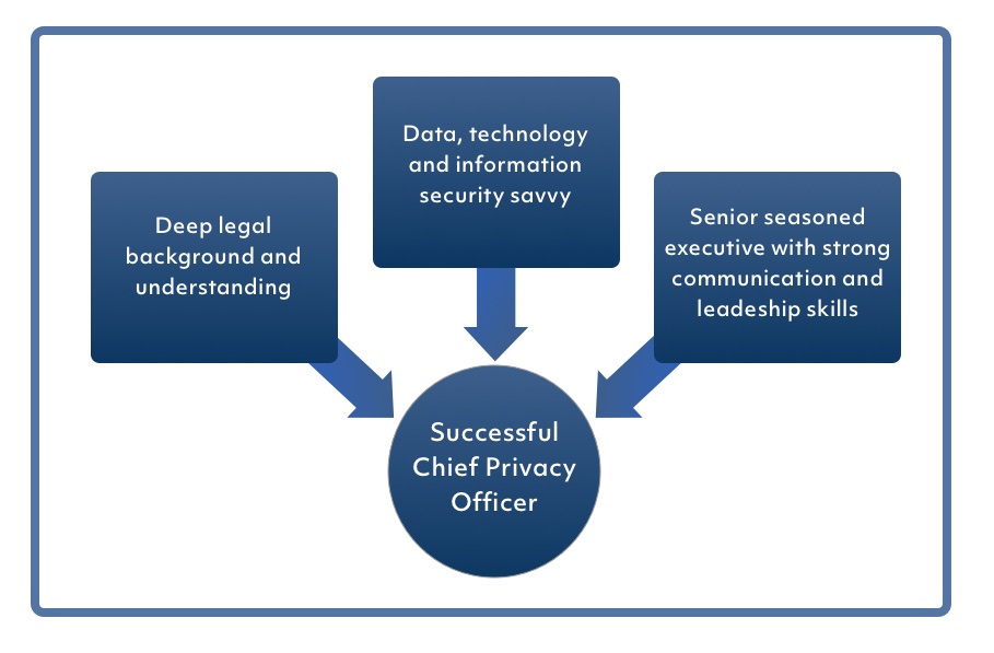 Chief Privacy Officer visual